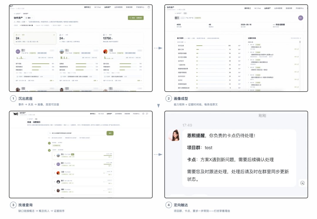 天猫数字员工（协作篇）- 研发的暗物质与 AI Native 组织协作