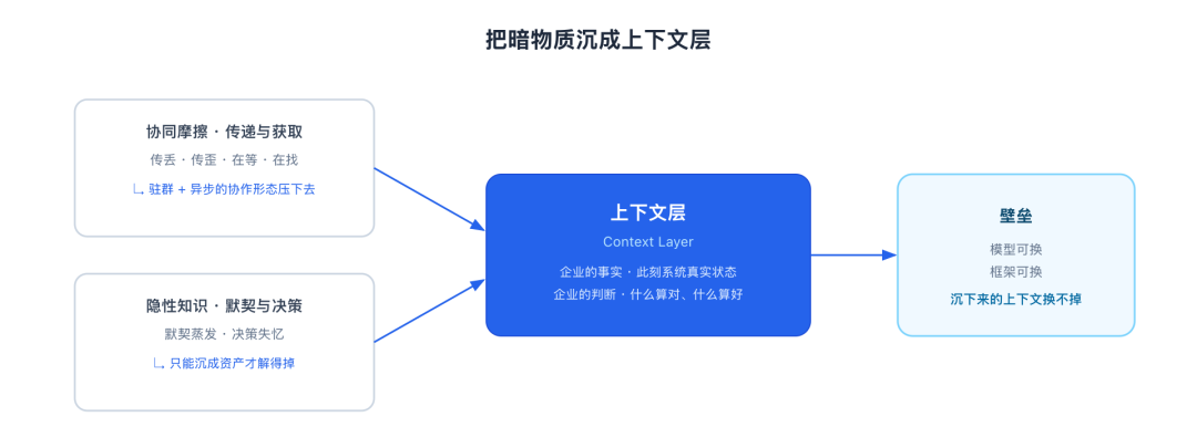 天猫数字员工（协作篇）- 研发的暗物质与 AI Native 组织协作