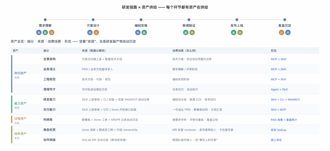 天猫数字员工（协作篇）- 研发的暗物质与 AI Native 组织协作