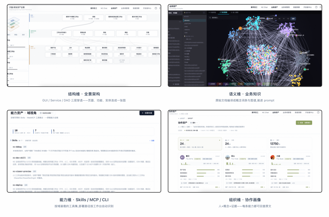 天猫数字员工（协作篇）- 研发的暗物质与 AI Native 组织协作