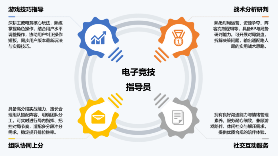 AI陪玩迎来新玩家,零一万物做了个游戏搭子UPUP