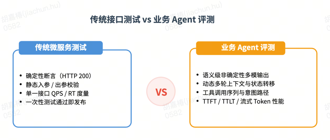 货拉拉业务 Agent 评测平台的工程实践与深度思考