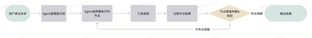 货拉拉业务 Agent 评测平台的工程实践与深度思考