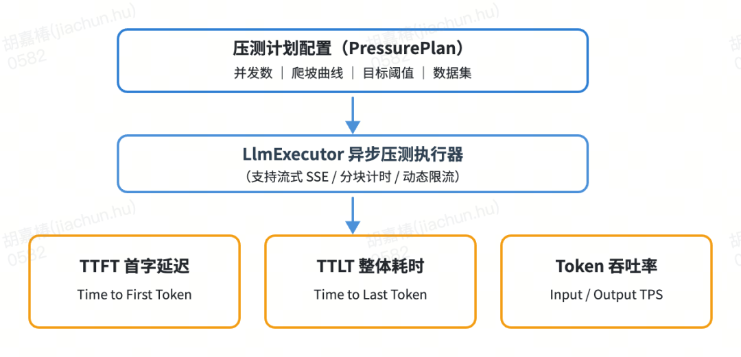 货拉拉业务 Agent 评测平台的工程实践与深度思考