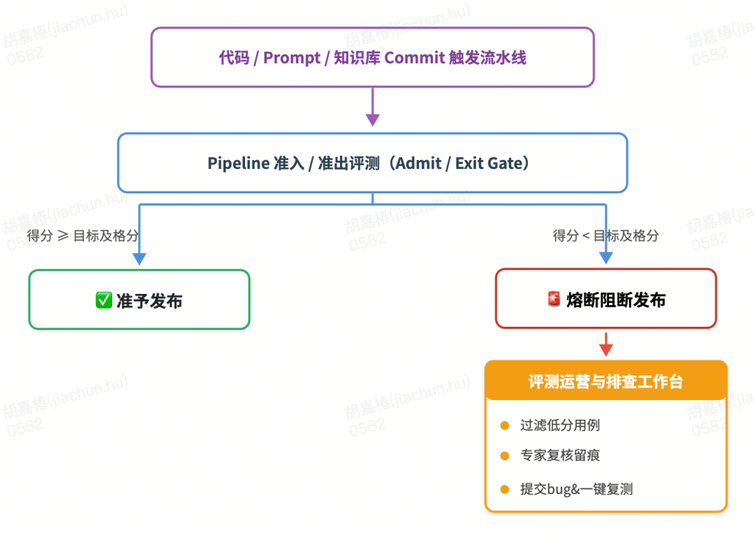 货拉拉业务 Agent 评测平台的工程实践与深度思考