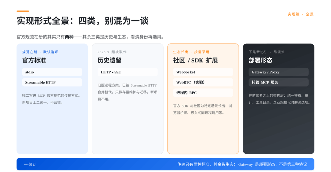 Agent、MCP、Skill、Cli、Model 一次讲透：老系统接入 AI 的概念地图与三条路径