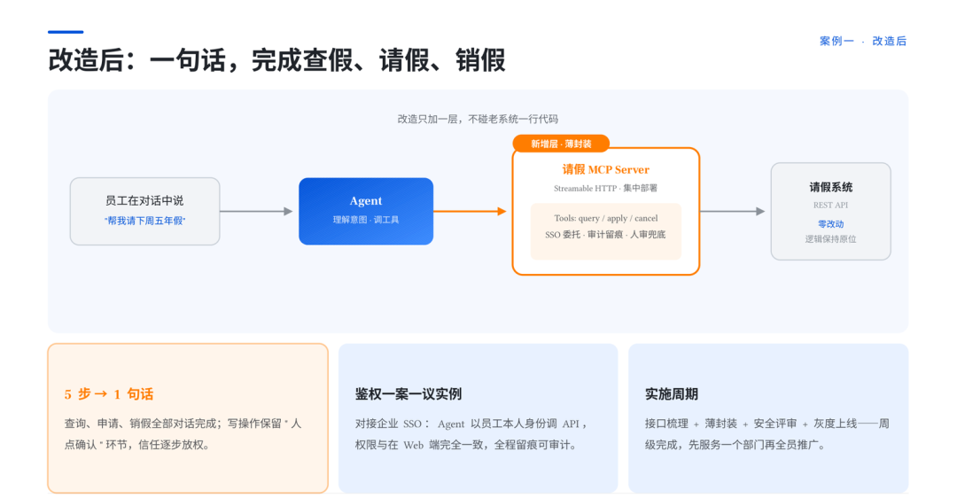 Agent、MCP、Skill、Cli、Model 一次讲透：老系统接入 AI 的概念地图与三条路径
