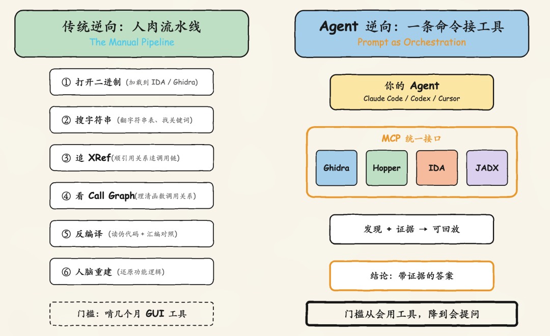 把逆向工程交给 Agent:一文拆解爆火的 REA 技术原理