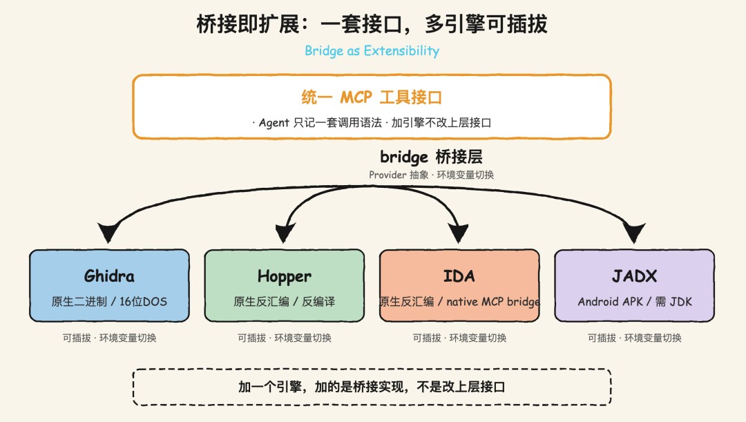 把逆向工程交给 Agent:一文拆解爆火的 REA 技术原理