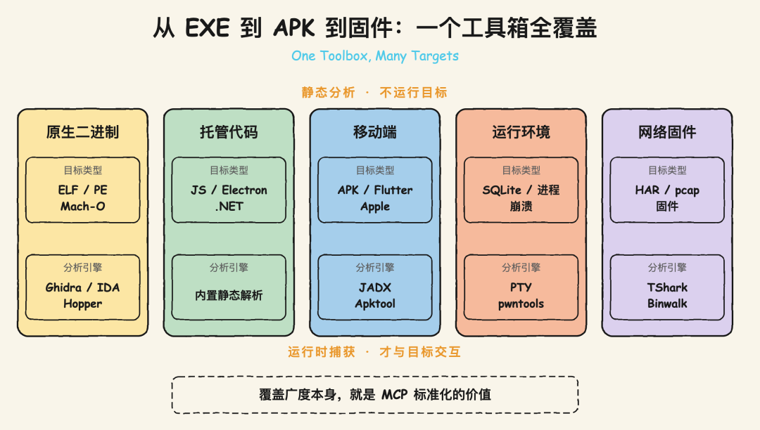 把逆向工程交给 Agent:一文拆解爆火的 REA 技术原理