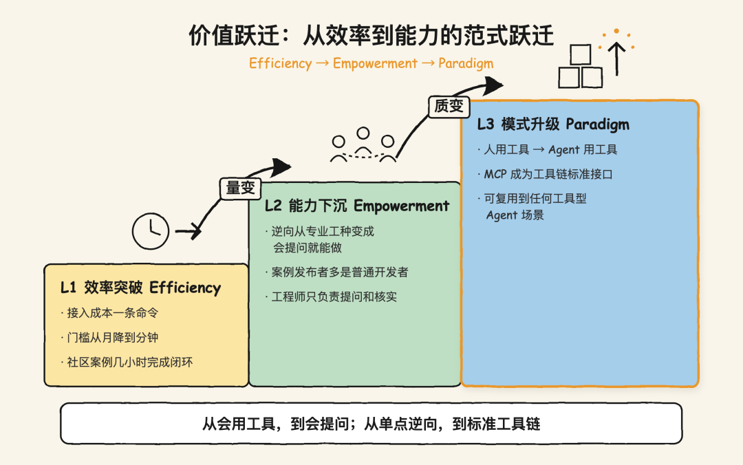 把逆向工程交给 Agent:一文拆解爆火的 REA 技术原理
