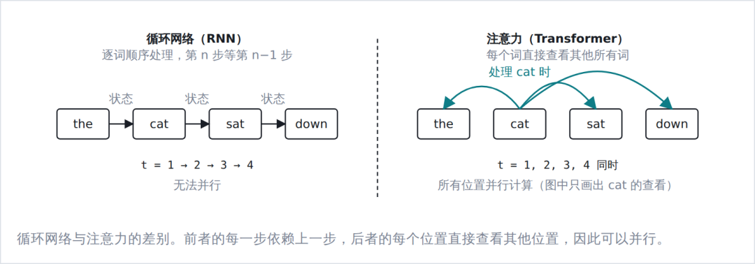 从 BERT、GPT 到 Jev:一文看懂大模型架构的演进与分化