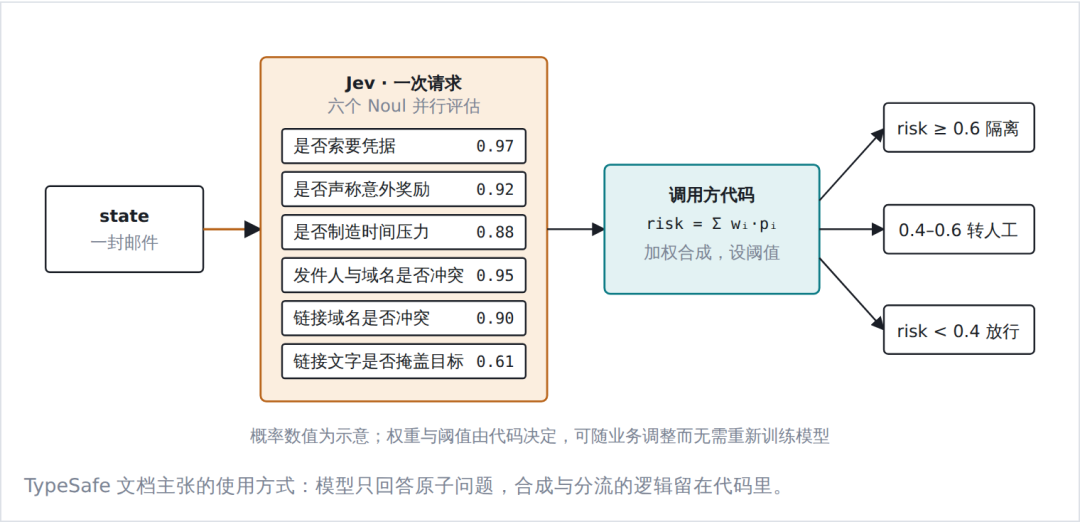 从 BERT、GPT 到 Jev:一文看懂大模型架构的演进与分化