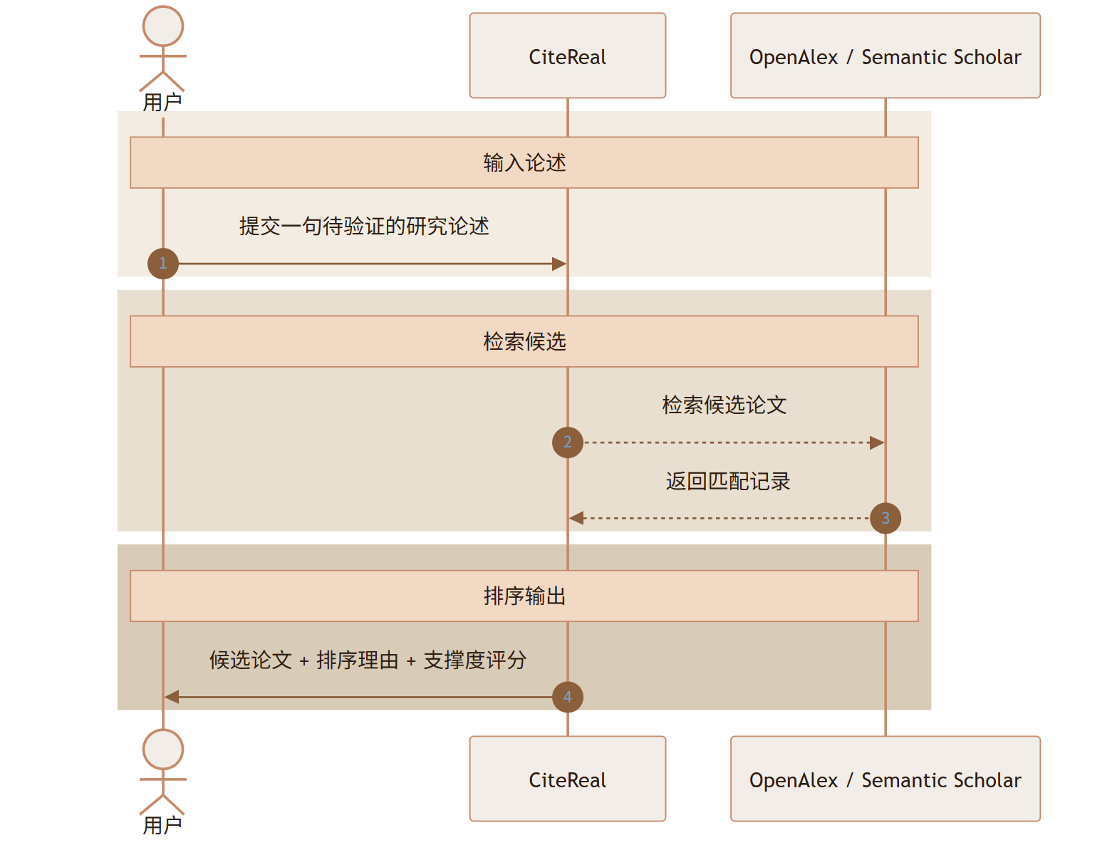 CiteReal 评测:AI 论文里那些编出来的参考文献,几秒内逐条标出真假