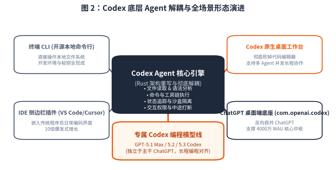 Codex 核心团队万字复盘：做对什么、踩过哪些坑，以及 8 条 AI 原生产品法则