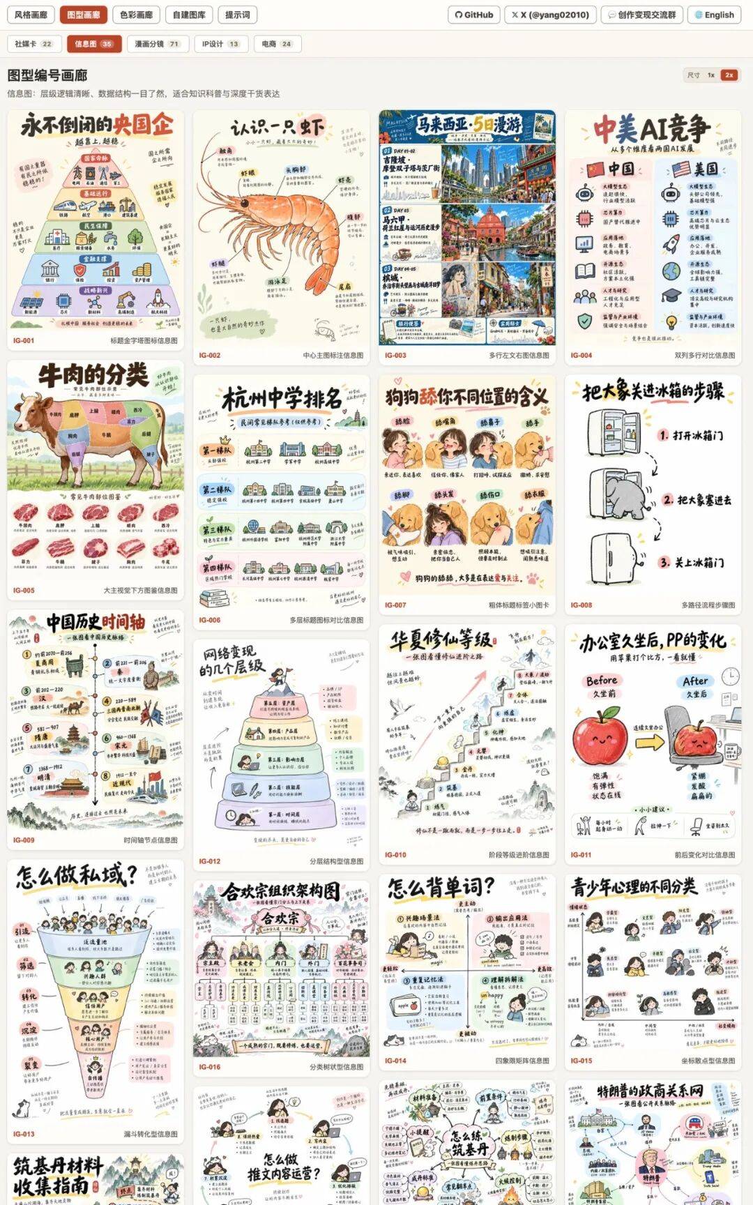 我给 Codex 装了个神仙 Skill,一键解锁 327 种手绘风格、165 种排版图型!