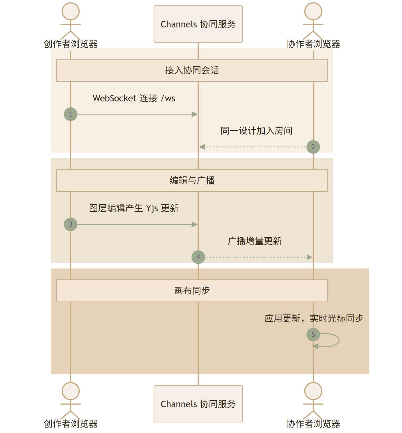 Doory：把设计平台搬回自己服务器，免费但要会 Docker