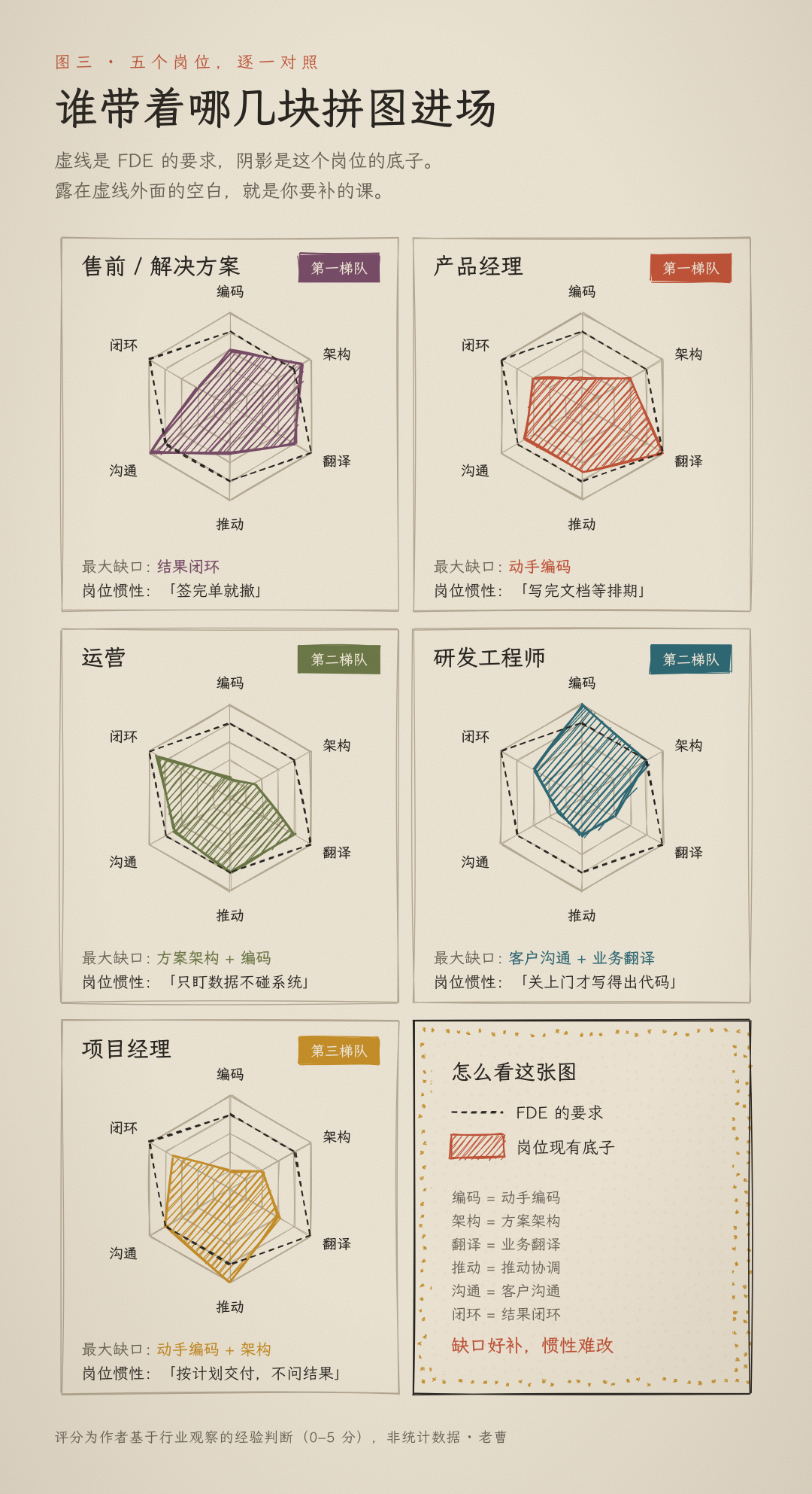 FDE在硅谷是香饽饽,在国内可能是个坑?
