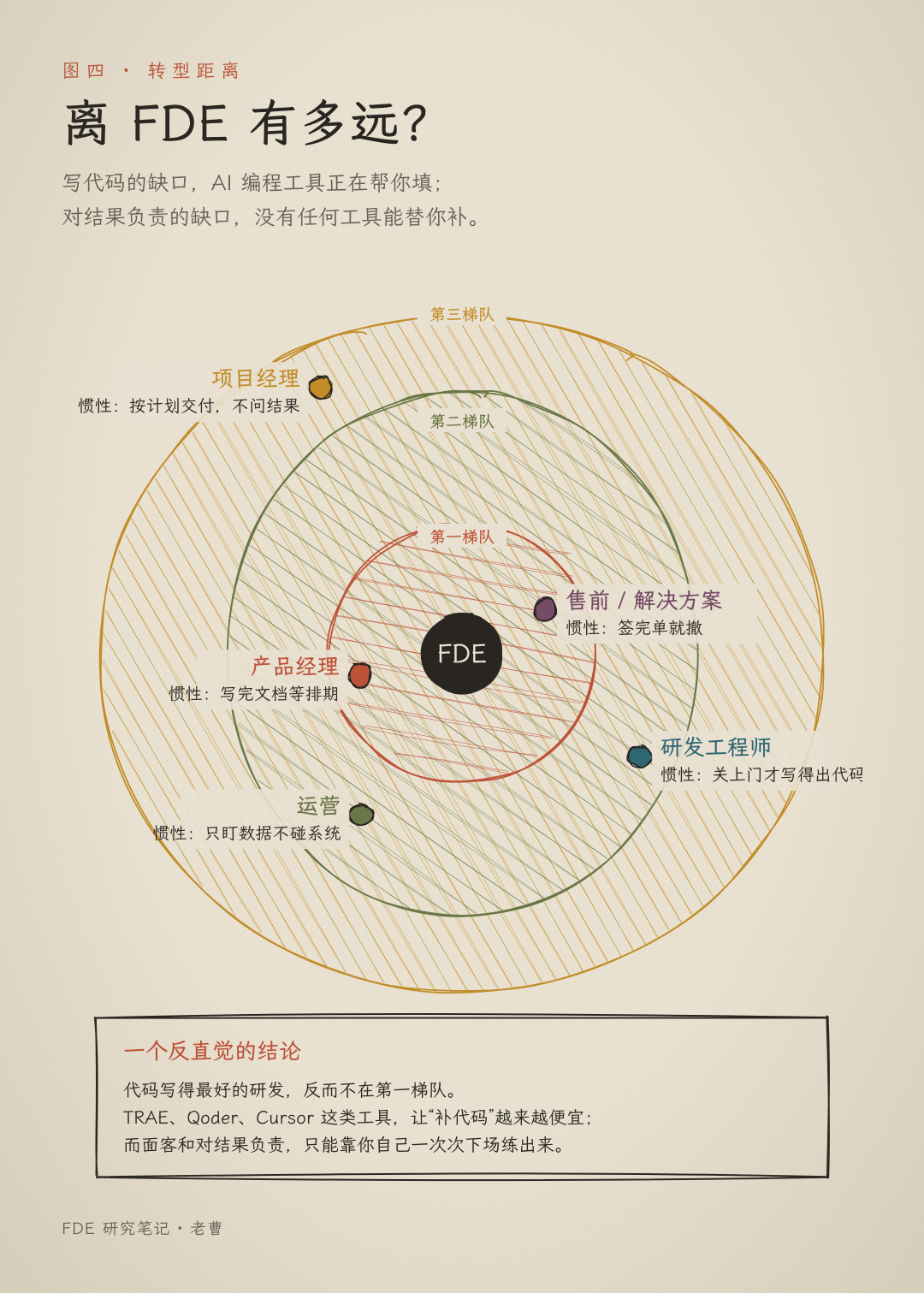 FDE在硅谷是香饽饽,在国内可能是个坑?
