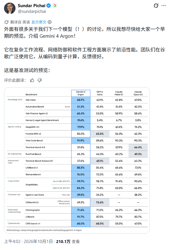 谷歌憋了半年,Gemini 4终于发布