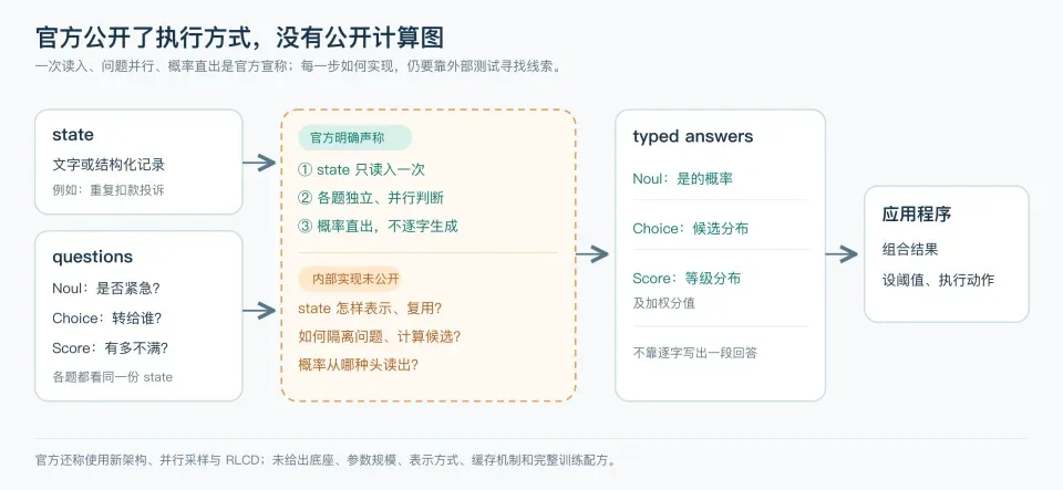 一文拆解Jev架构:一个判断模型是怎么被拼出来的