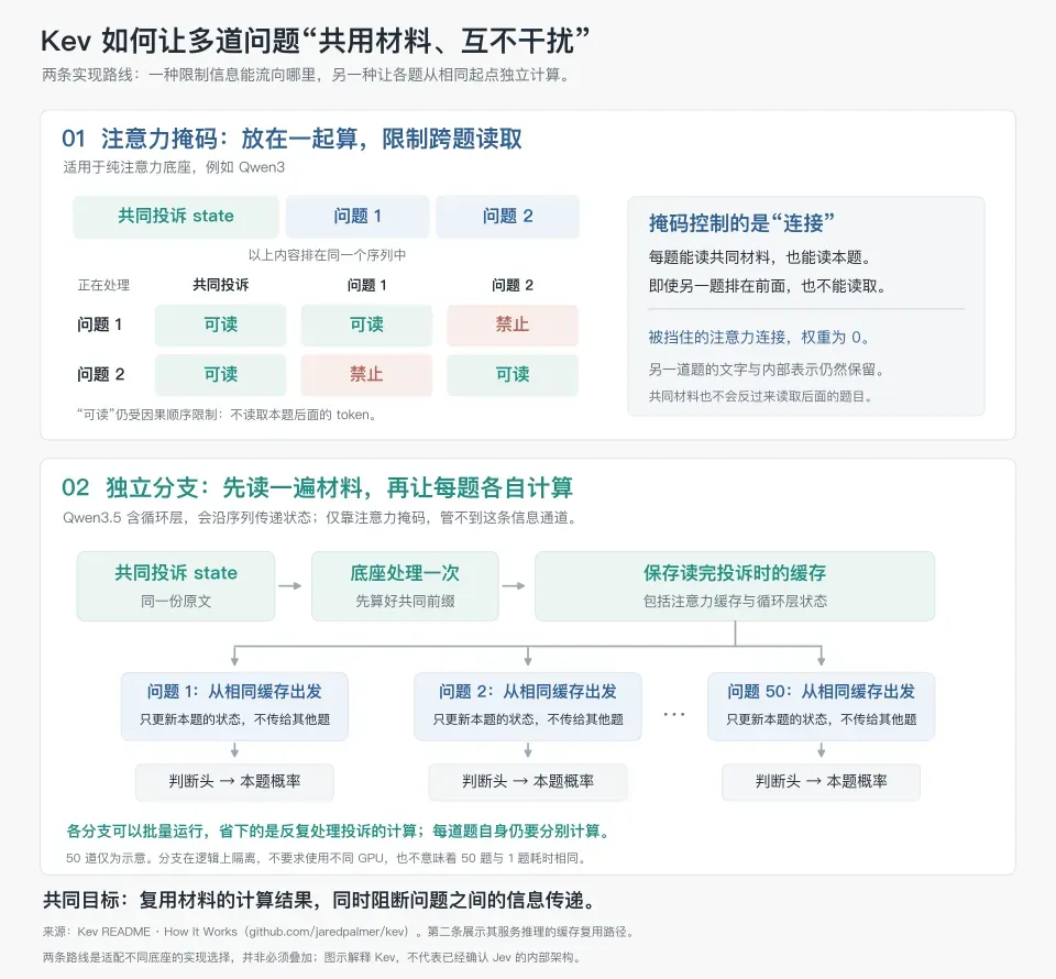 一文拆解Jev架构:一个判断模型是怎么被拼出来的