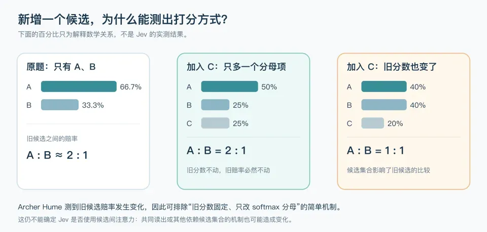 一文拆解Jev架构:一个判断模型是怎么被拼出来的