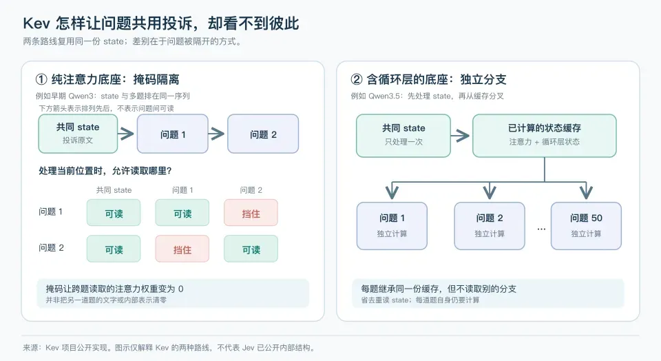 一文拆解Jev架构:一个判断模型是怎么被拼出来的