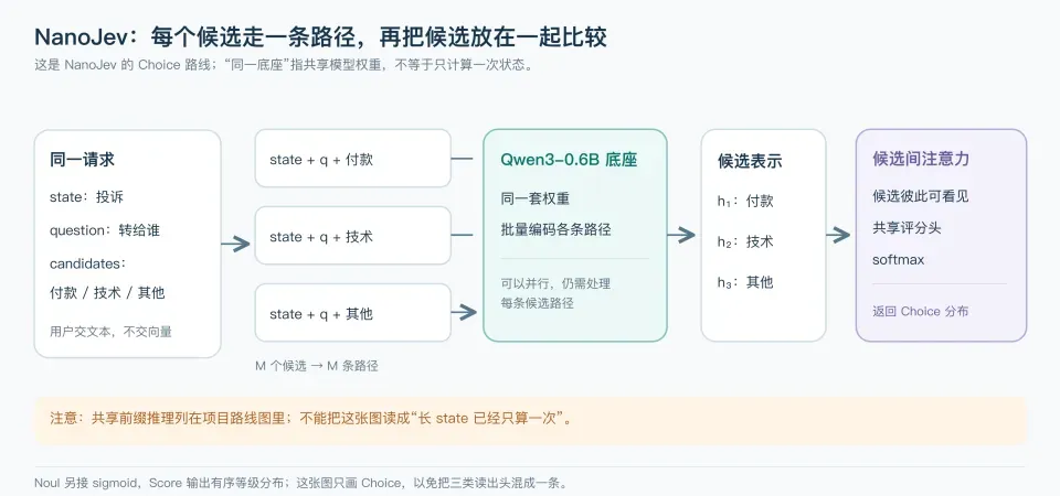 一文拆解Jev架构:一个判断模型是怎么被拼出来的
