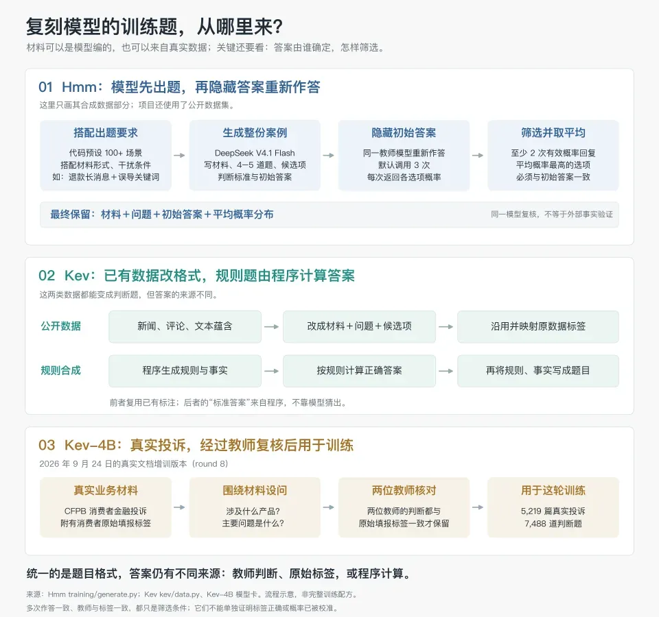 一文拆解Jev架构:一个判断模型是怎么被拼出来的