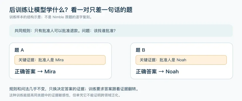 一文拆解Jev架构:一个判断模型是怎么被拼出来的
