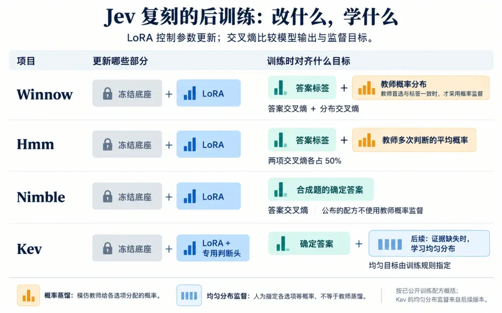 一文拆解Jev架构:一个判断模型是怎么被拼出来的
