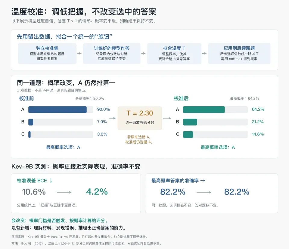一文拆解Jev架构:一个判断模型是怎么被拼出来的