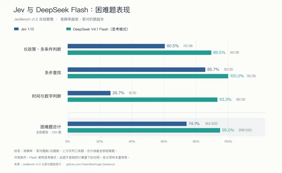 一文拆解Jev架构:一个判断模型是怎么被拼出来的