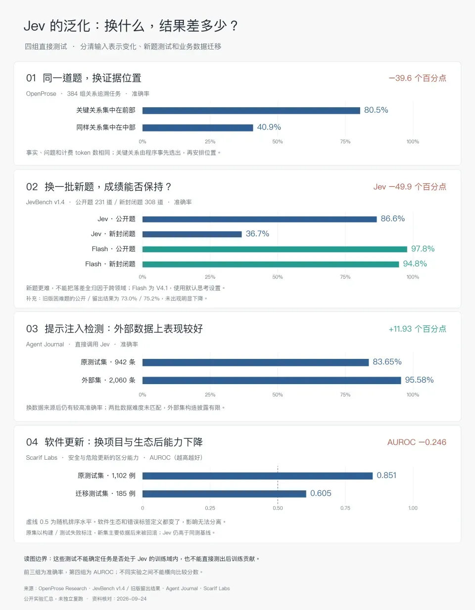 一文拆解Jev架构:一个判断模型是怎么被拼出来的