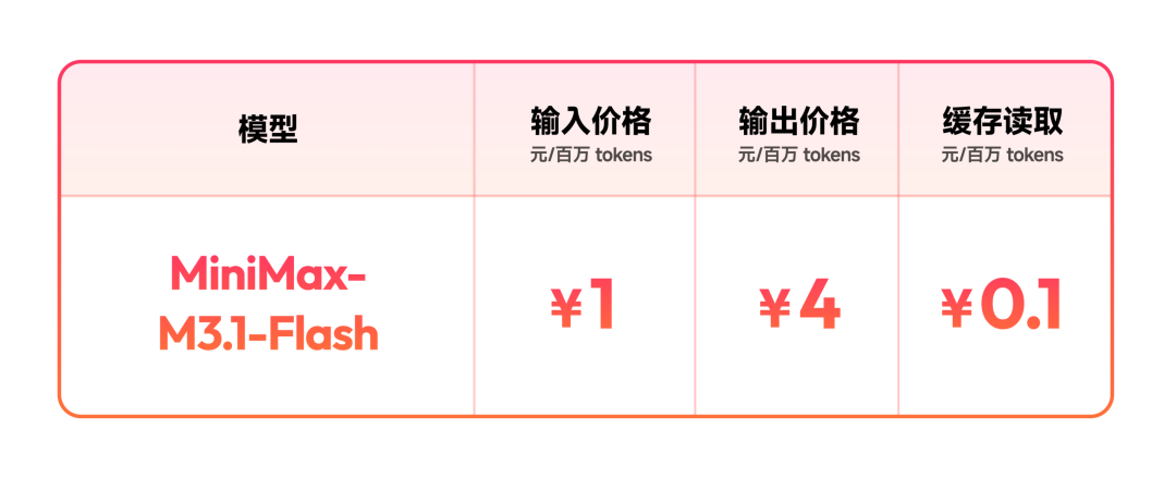 MiniMax M3.1 Flash正式发布:重新定义 Agent 的性能与成本