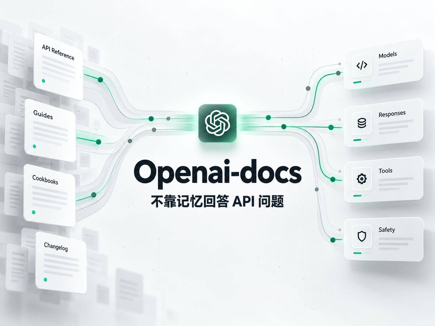 openai-docs ：OpenAI 给 Codex 装了个文档路由器，查不到就让它闭嘴