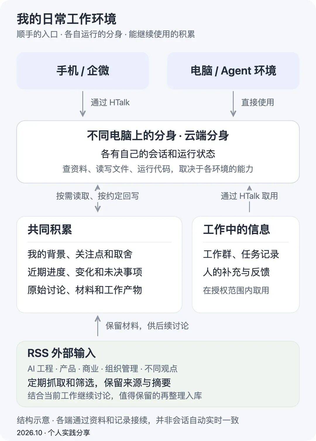 配图 1