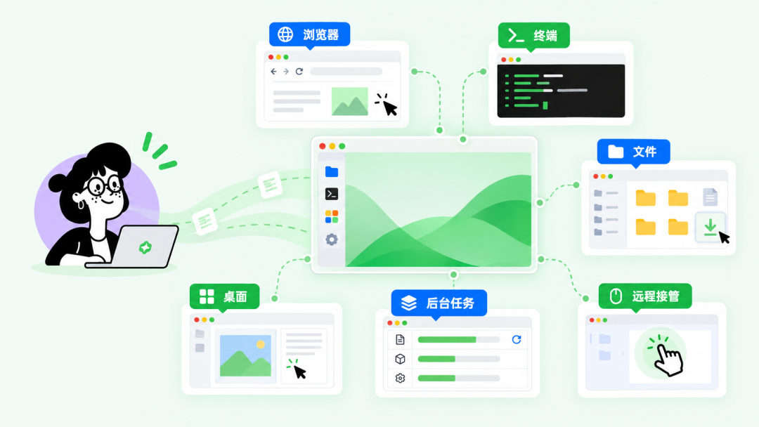 QoderWake 上新:数字员工有了你的经验,也有了自己的电脑