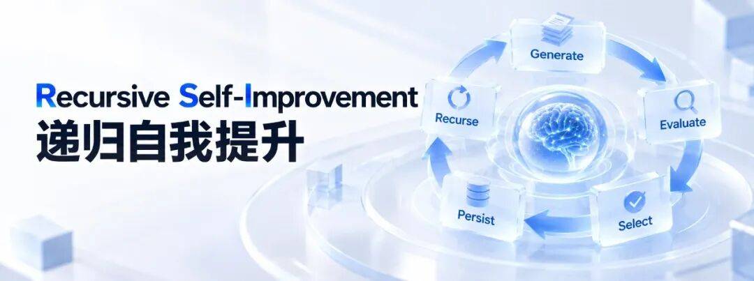 深度解析 RSI:当 AI 开始实现自我迭代提升