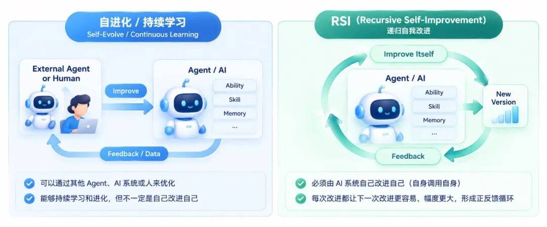 深度解析 RSI:当 AI 开始实现自我迭代提升