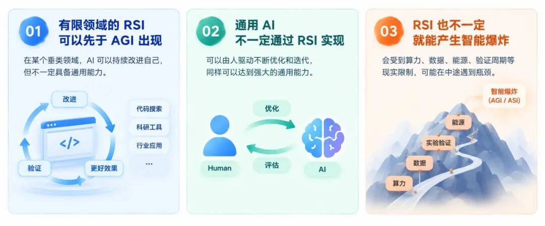 深度解析 RSI:当 AI 开始实现自我迭代提升