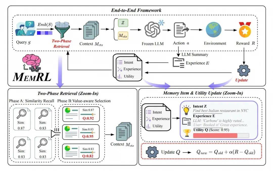 深度解析 RSI:当 AI 开始实现自我迭代提升