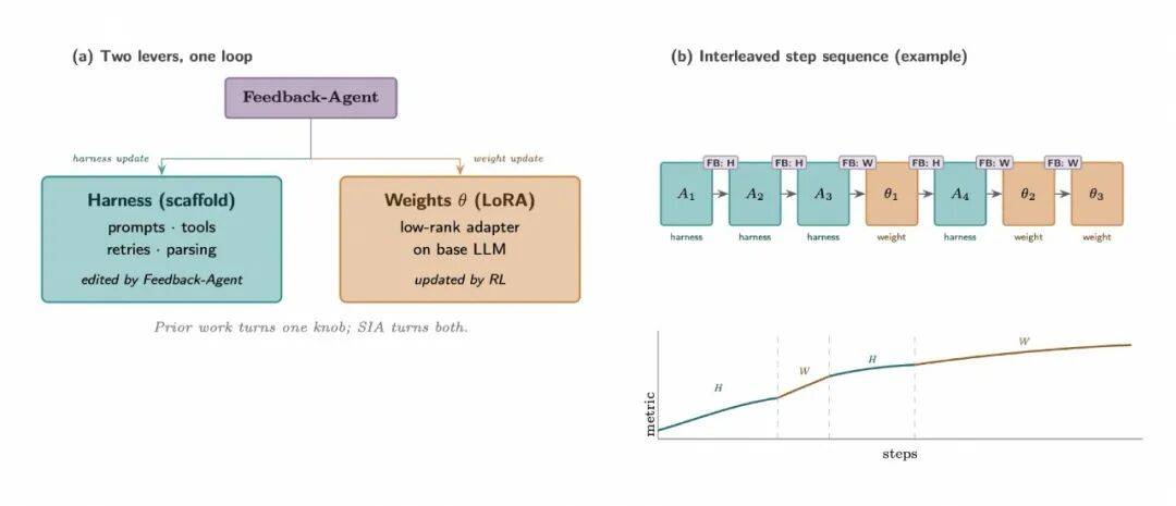 深度解析 RSI:当 AI 开始实现自我迭代提升