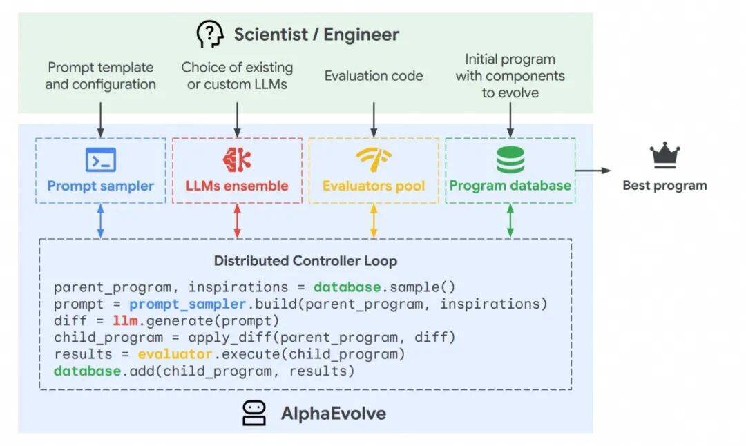 深度解析 RSI:当 AI 开始实现自我迭代提升