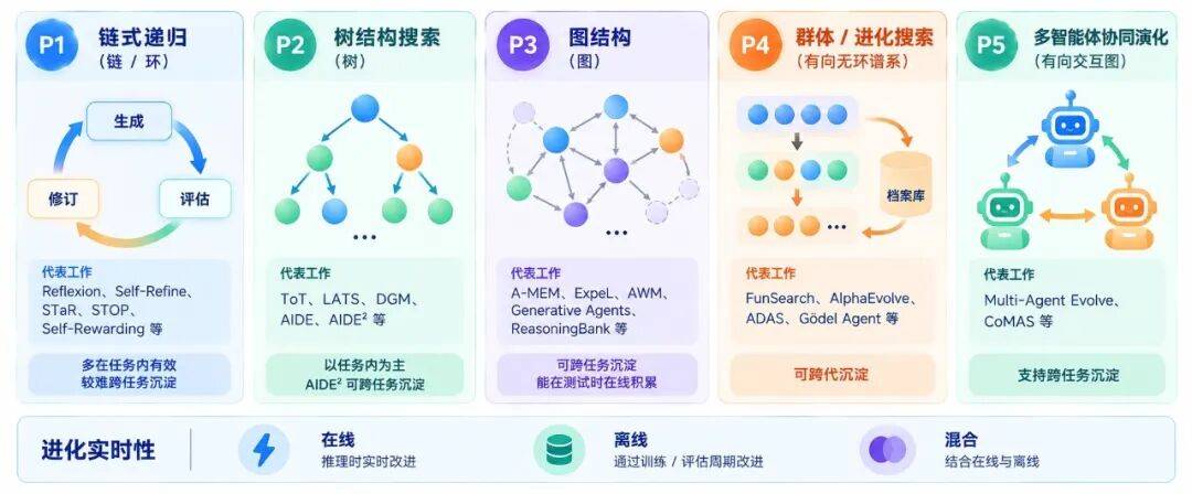 深度解析 RSI:当 AI 开始实现自我迭代提升