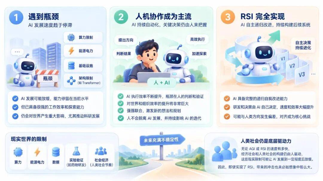 深度解析 RSI:当 AI 开始实现自我迭代提升