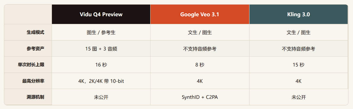 Vidu Q4 Preview 评测:旗舰视频模型按秒卖,试错成本先被打下来了