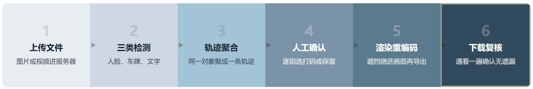打码鸭评测:给视频打码这件事,不用再一帧一帧抠了