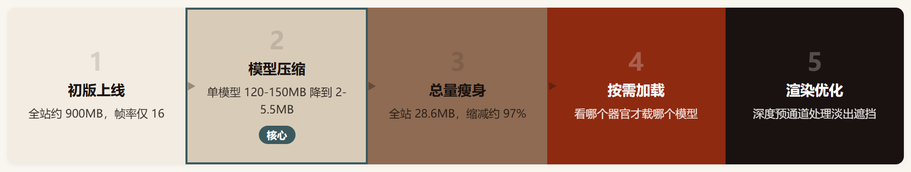 Anatomy Atelier :把 9 个器官装进浏览器